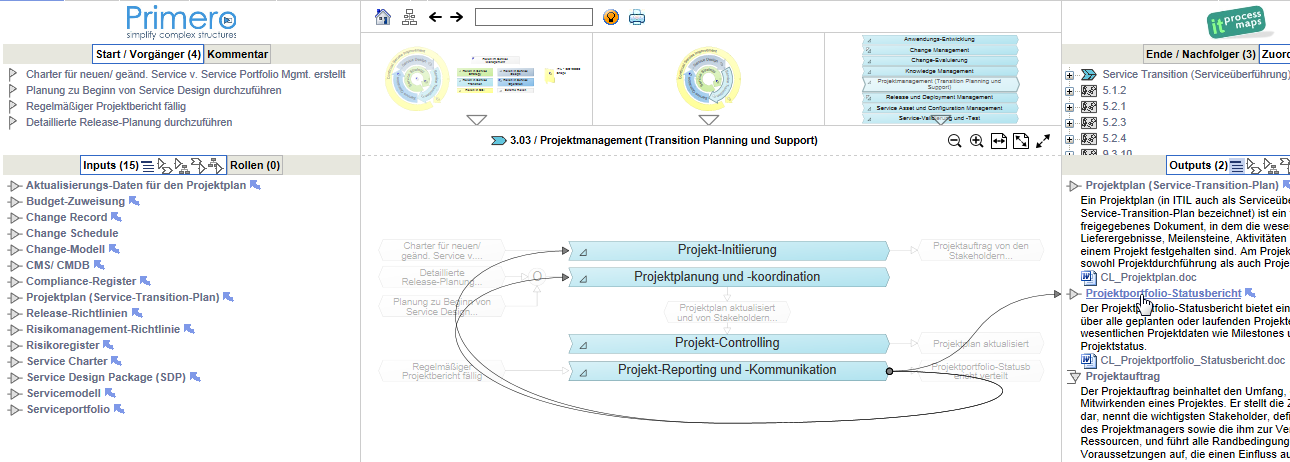 Informationsflüsse dynamisch visualisieren