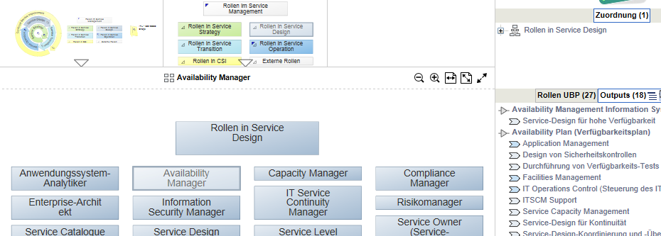 Organigramme und Rollenübersichten mehrstufig navigieren